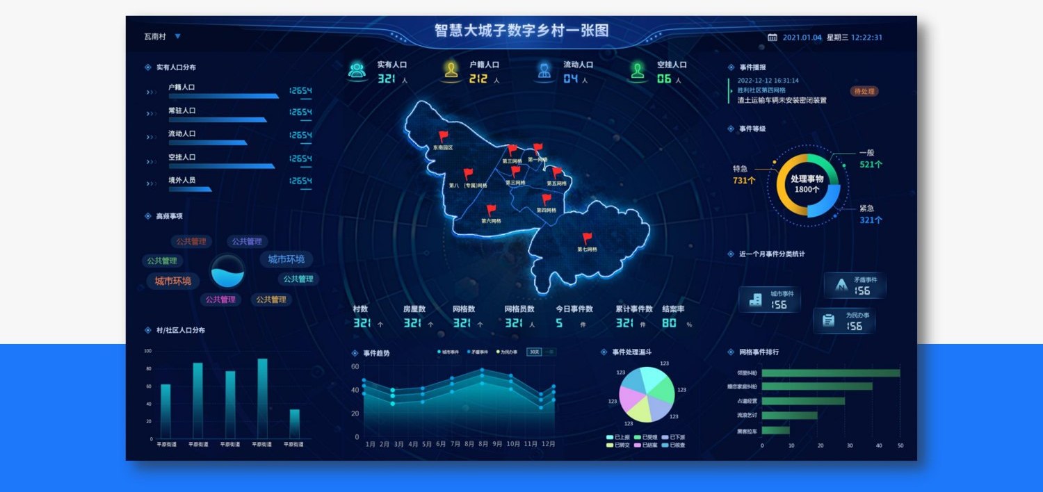 智慧大城子数字乡村系统案例截图